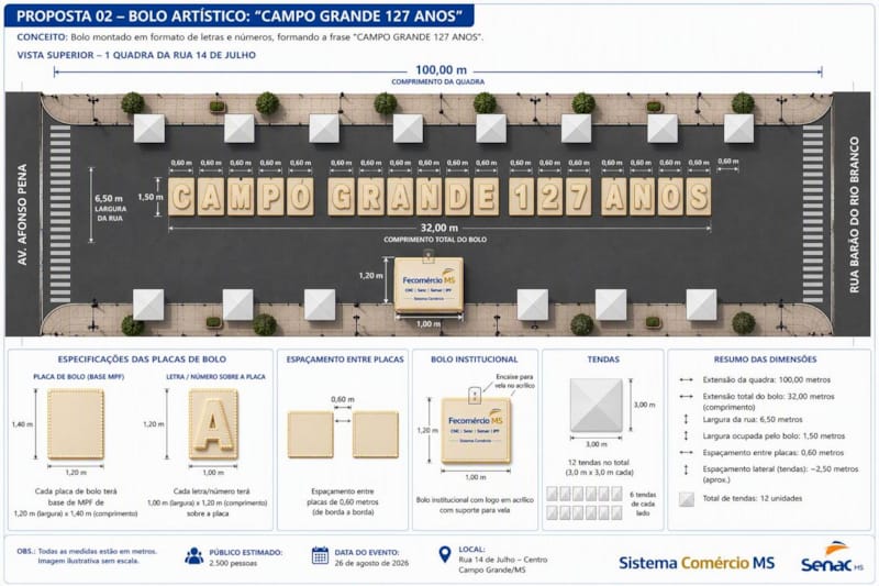Campo Grande terá bolo de graça para 2,5 mil pessoas no aniversário